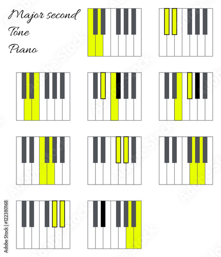 Piano major second tone interval infographics