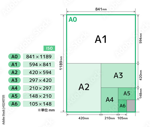 【A版】用紙の寸法・規格 ※ISO