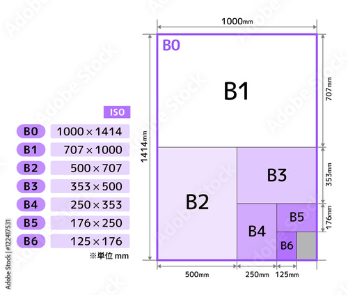 【B版】用紙の寸法・規格 ※ISO