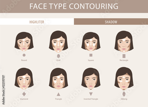 Type of faces. Contouring tutorial vector