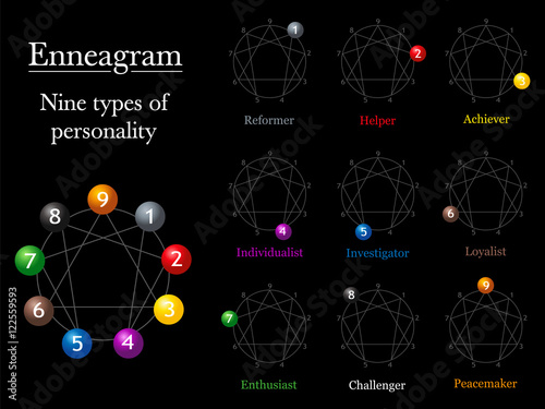 Fototapeta Naklejka Na Ścianę i Meble -  Enneagram chart of the nine types of personality with corresponding numbers and names.