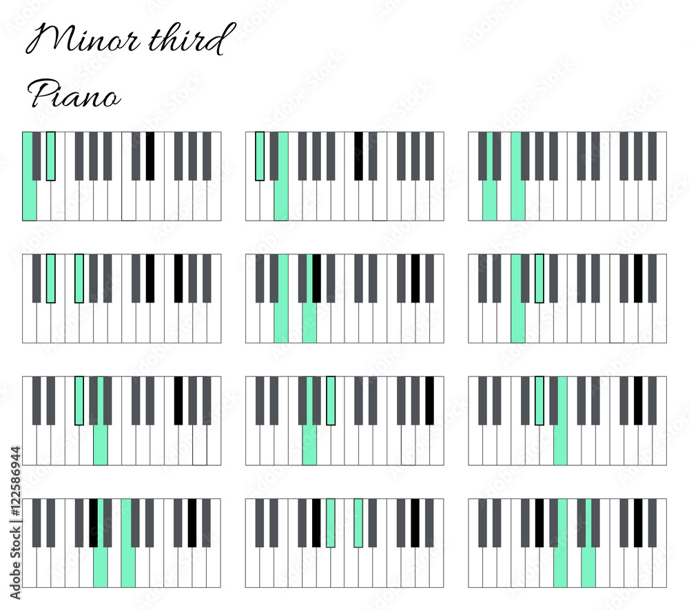 Piano minor third interval infographics Stock Vector | Adobe Stock