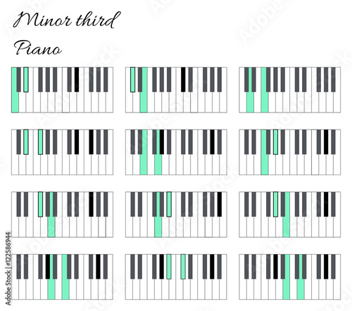 Piano minor third interval infographics