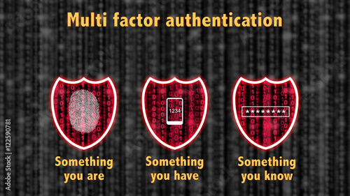 Multi factor authentication shields concept are know and have