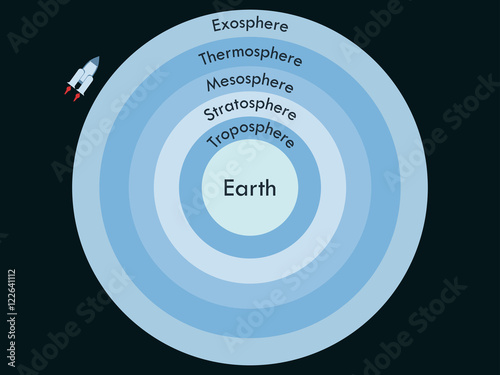 Atmosphere of Earth.  Boundaries atmosphere. Layers of Earth's atmosphere. Vector illustration.