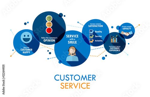 CUSTOMER SERVICE Vector Concept Icons 