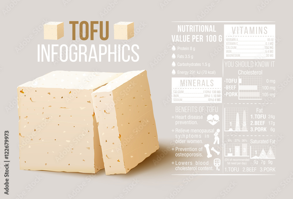 Infographic tofu elements Nutritional value of tofu tofu cheese