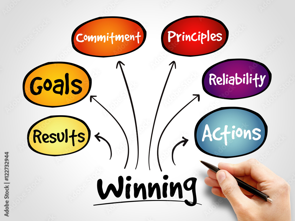 Winning qualities mind map, business concept background Winning qualities mind map, business concept background
