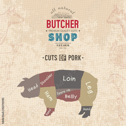 Cuts of pork. Butcher shop retro poster