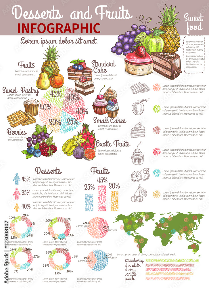 Desserts and fruits infographics banner Desserts and fruits infographics banner