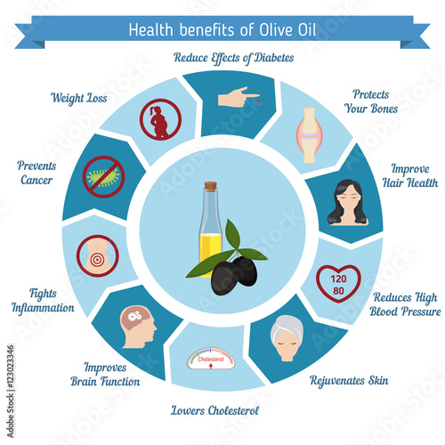 Health benefits of Olive Oil