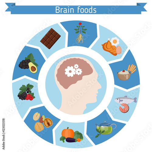 Brain Foods infographics