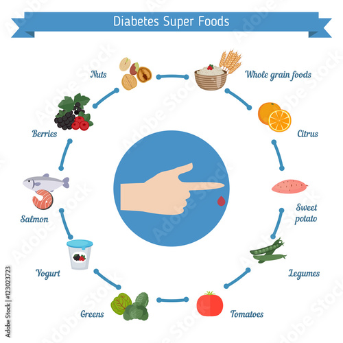 Diabetes foods infographics