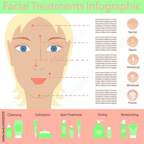 Types of acne pimples on human face skin poster. Packaging containers cosmetics, package cream, Beauty products set. Facial treatments infographic. Modern flat design. Vector illustration eps10