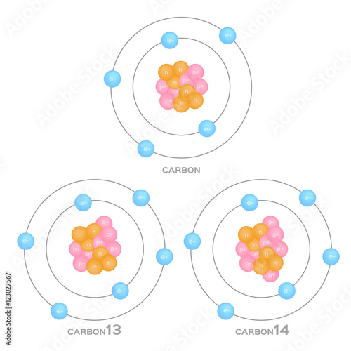 Schilderij op canvas isotope of carbon . 3 steps of carbon . vector