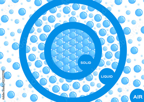 states of water . ice , liquid and gas vector
