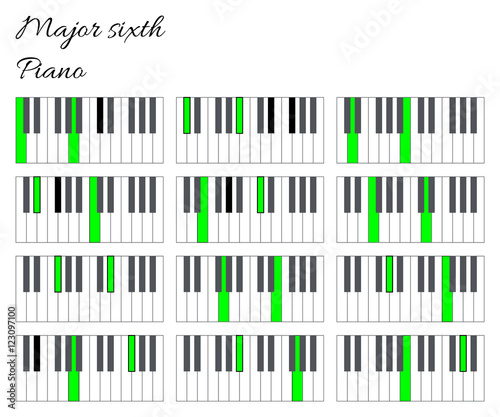 Piano major sixth interval infographics