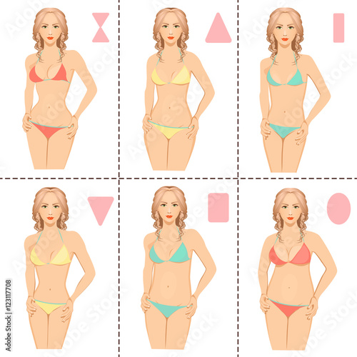 Types of body