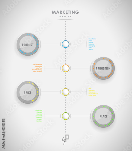 Marketing mix business infographic background with colorful tech