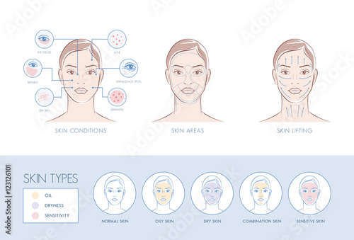 Skincare and health