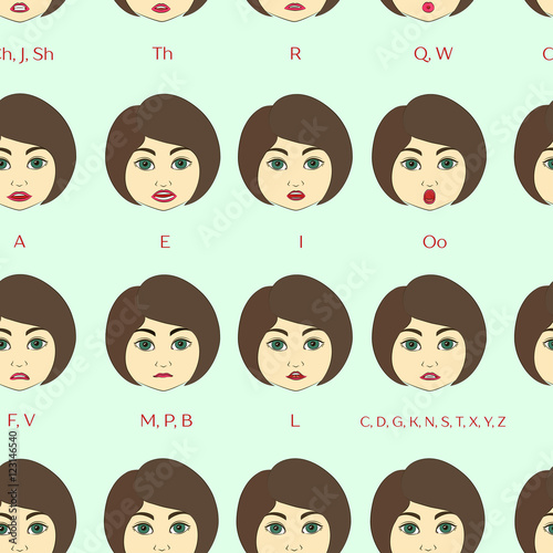 Set of Character Lip-Sync pattern