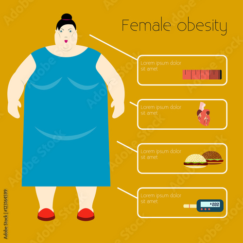 Obesity woman Vector illustration Infographic causes and consequences of woman's obesity