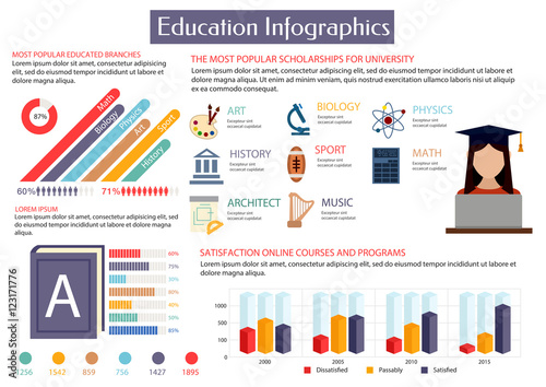Education infographics placard template