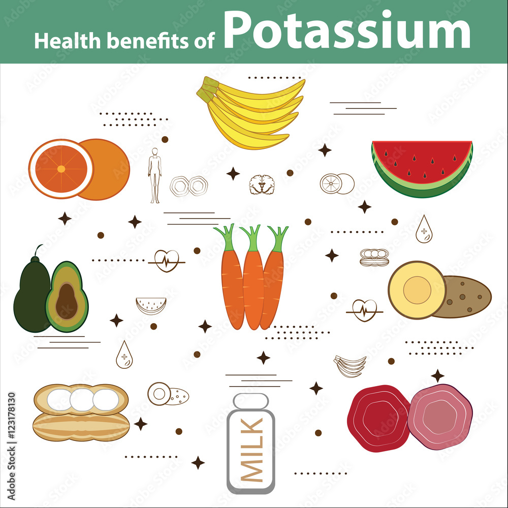 Health benefits of Potassium Stock Vector Adobe Stock