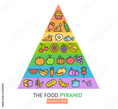 Healthy Foods Pyramid. Vector