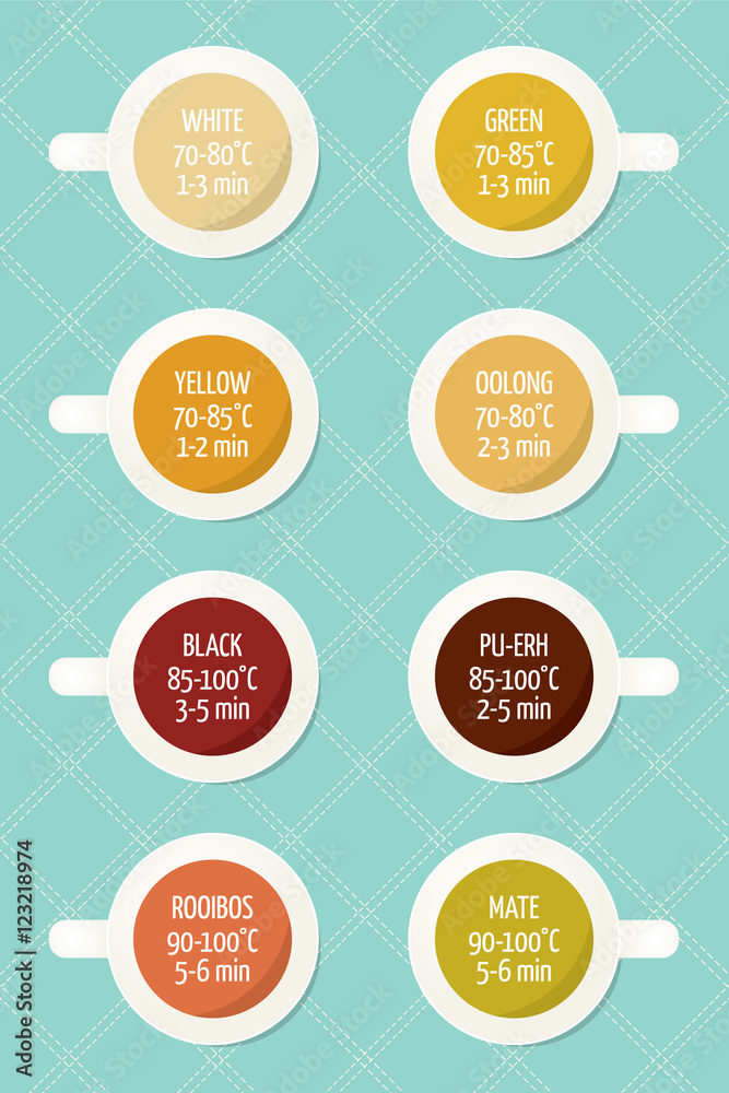 Tea varieties and brewing instructions. Steeping time and temperature.  Types of tea in cups. Infographics Stock Vector | Adobe Stock