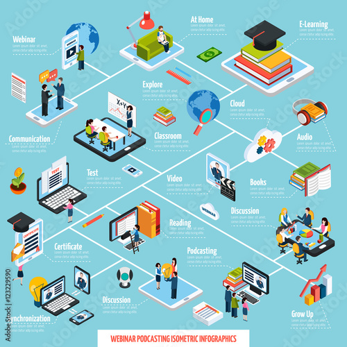 Webinar Isometric Flowchart