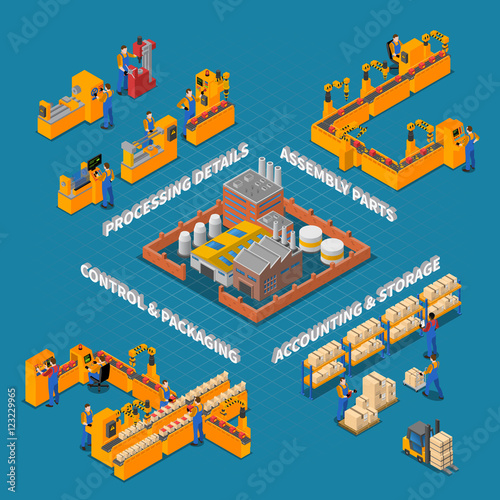  Factory And Production Composition 
