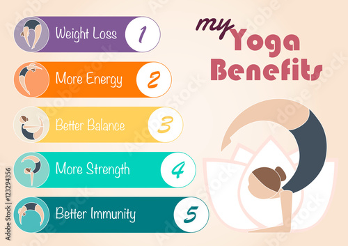 flat yoga benefits vector infographic