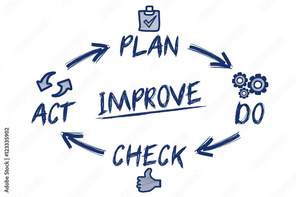 Improve circle concept Improve circle concept