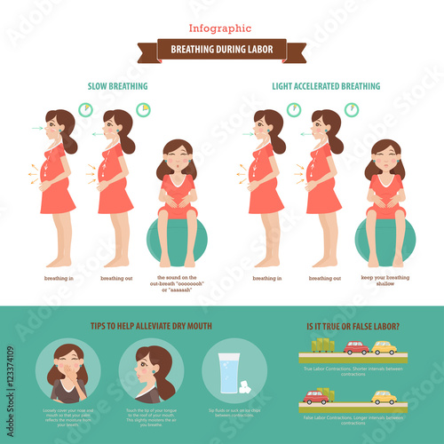 Breathing during labor. Vector infographic.