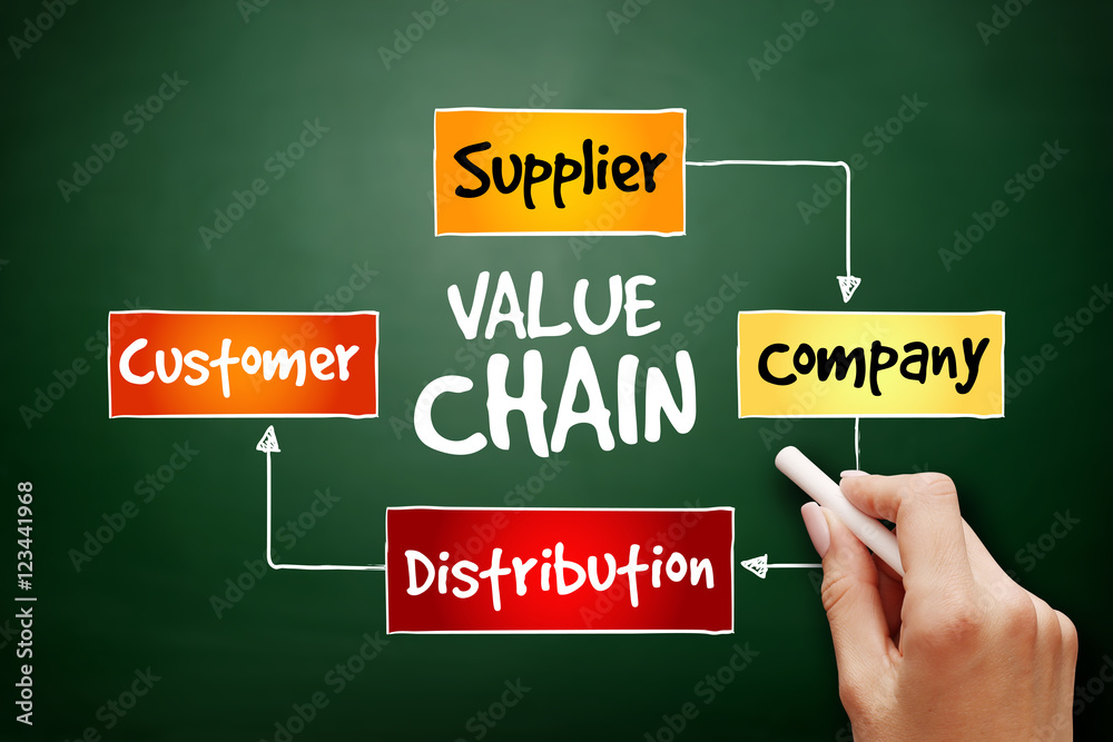 Hand drawn Value chain process steps, strategy mind map, business concept on blackboard Hand drawn Value chain process steps, strategy mind map, business concept on blackboard