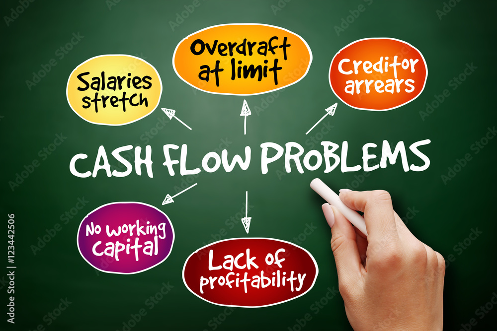 Hand drawn Cash flow problems, strategy mind map, business concept on ...