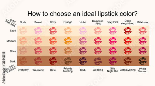 How to choose an ideal lipstick color according to your skin tone vector