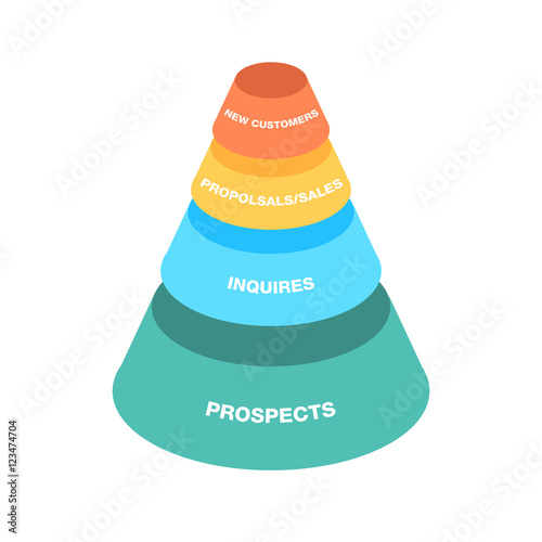 sales funnel cone process marketing