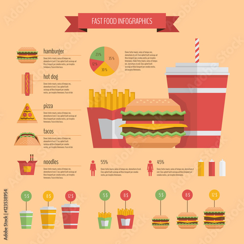 Fast food infographic