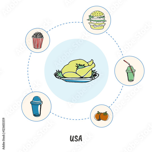 Attractive USA. Thanksgiving turkey colored doodle surrounded soda, hamburger, popcorn bucket, tomatoes hand drawn vector icons. American culinary and fast food symbols. Travel in United States