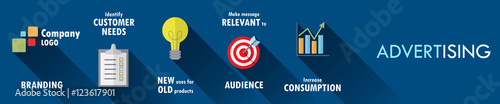 ADVERTISING Flat Vector Concept Icons