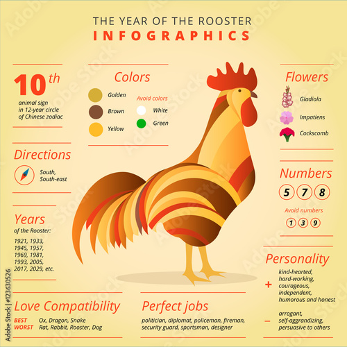 Chinese horoscope Rooster symbol. Creative new year 2017 sign be
