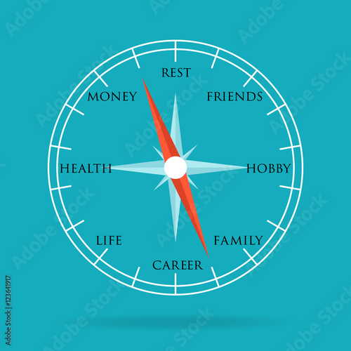 Compass with main conception of our life