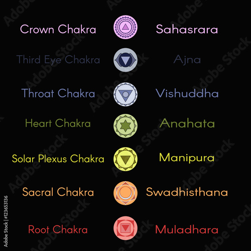 Location of main seven yoga chakras on the human body.Female sil
