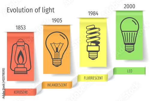 The history of the development  bulbs infographics. Vector illustration