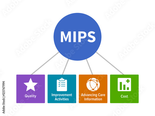MIPS - Merit-Based Incentive Payment System for healthcare flat vector diagram with icons