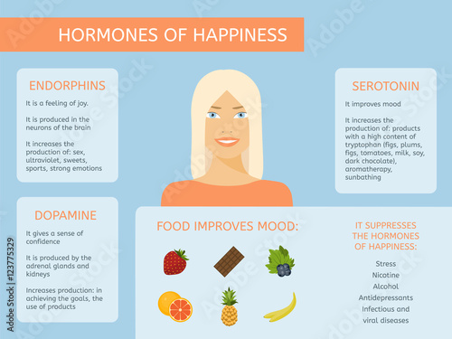 Food, which improves mood. Hormones of joy and happiness.