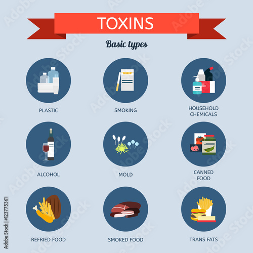 Sources of toxins in the body. Types of toxins. photo