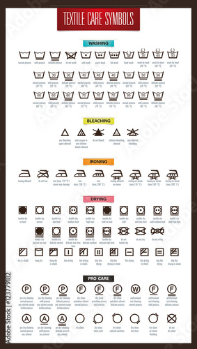 Textile care symbols